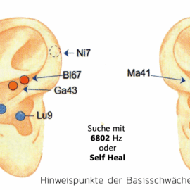 Basisschwäche